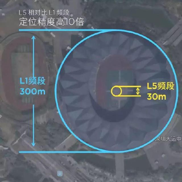 高精度GPS模塊|高精度定位模塊|GNSS高精度定位|RTK模塊|自動駕駛定位模塊|RTDGNSS|RTkGNSS